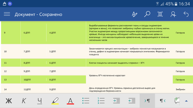 Проблемы со стулом после переноса эмбрионов