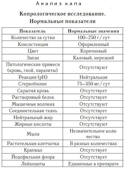 Таблицы для расшифровки анализов