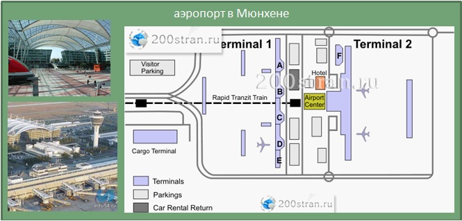 Маршрут и достопримечательности _ Бавария