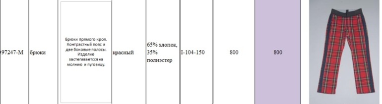 Свободный склад от Де Салитто . Пост в работе
