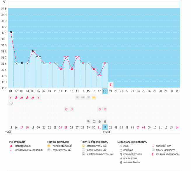 как вы считаете, была ли О ?