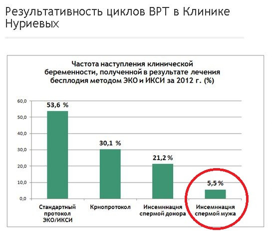 Инсеминация! Что это?