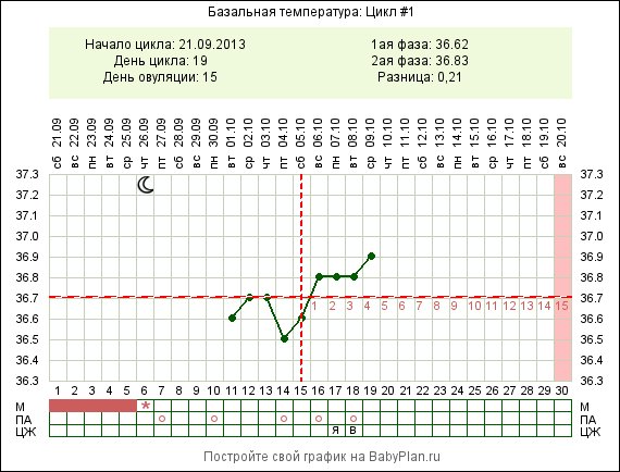 почему?
