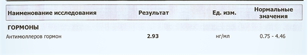 Гормоны???