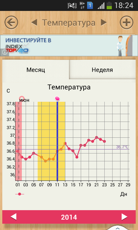 Подскажите, пожалуйста, с графиком БТ