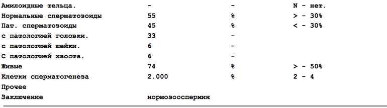 антисмермальные антитела+патологии головки