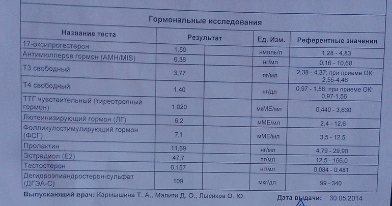 Пришли мои гормоны, или чем дальше, тем интересне...