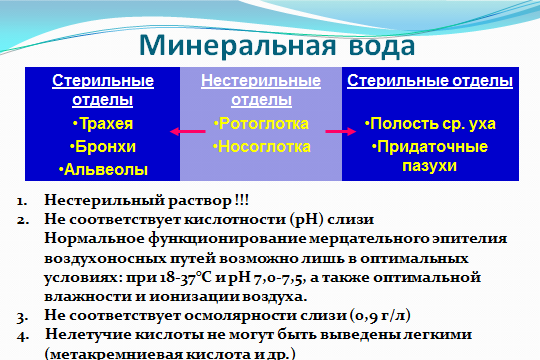 Препараты, которые можно использовать в небулайзере.