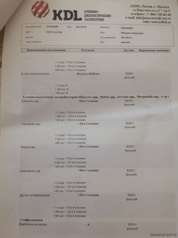 Дисбактериоз