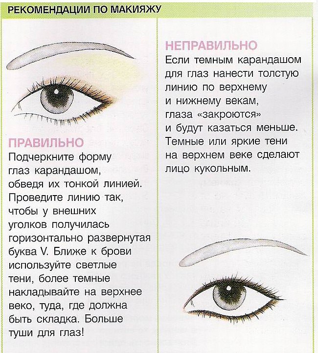 уроки макияжа в картинках
