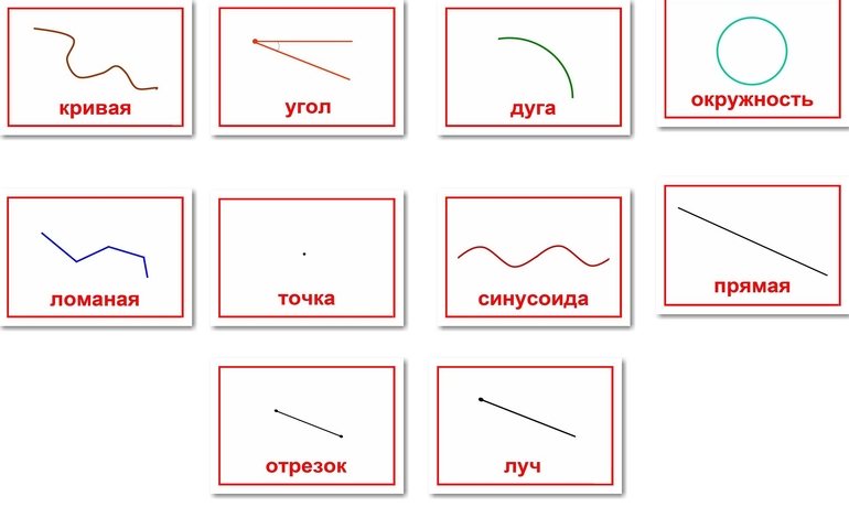 Каким единым термином в пакете autocad называются отрезки прямые дуги круги