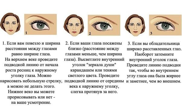 уроки макияжа в картинках