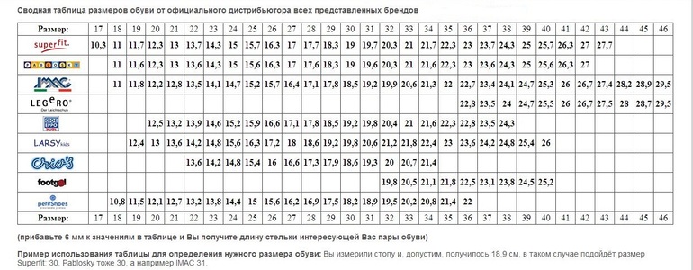 Размеры детской обуви по фирмам