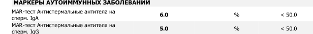 СГ, агглютинация и мнение уролога
