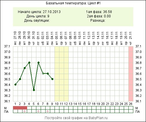 подскажите почему БТ скачет