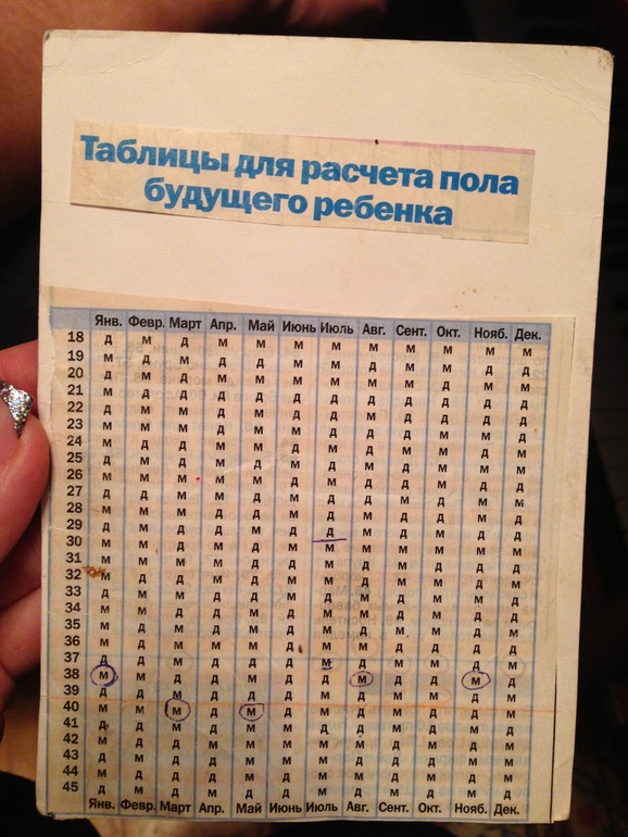 Совпало или нет? :)