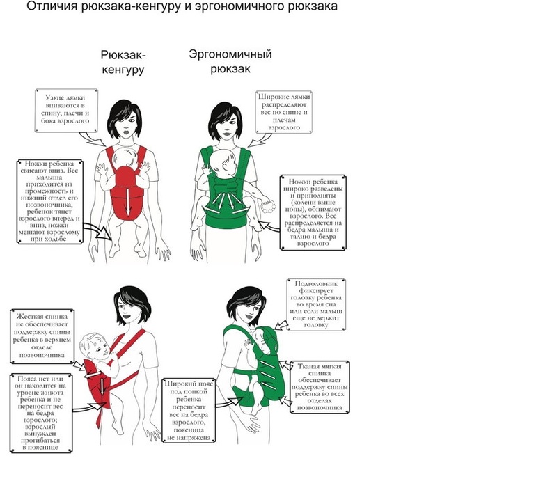 Продам рюкзаки ergo baby carrier organiс. ОРИГИНАЛ.