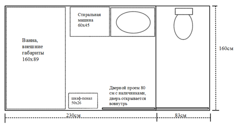 Где разместить сушильную машину