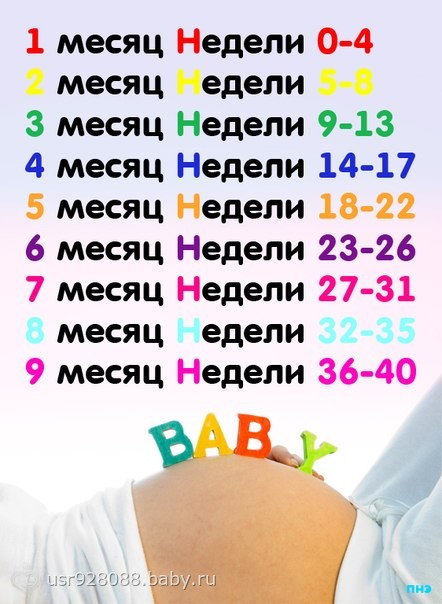 Чтоб не путаться