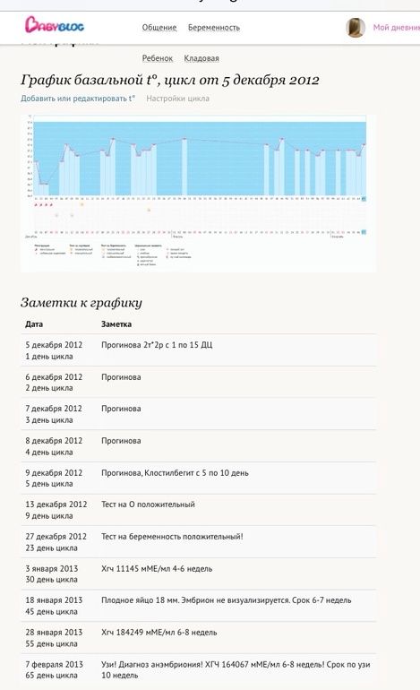 Не УРА!!! Беременный, но неудачный!