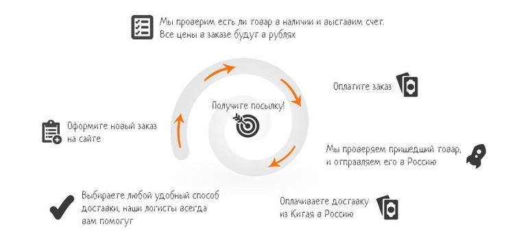 Приветствие