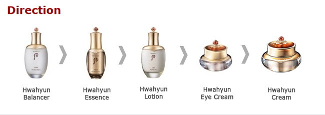 Косметика класса люкс The History of Whoo!