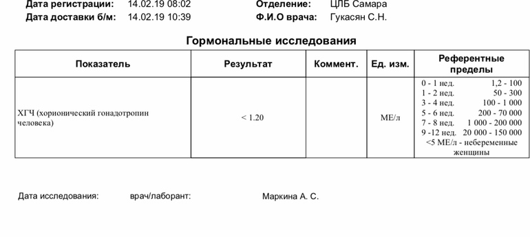 Braintest что встречается два раза в неделю и один раз в месяц