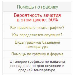 Теория вероятности беременности)))