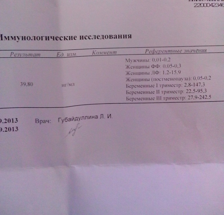Прогестерон 15 ДПО!
