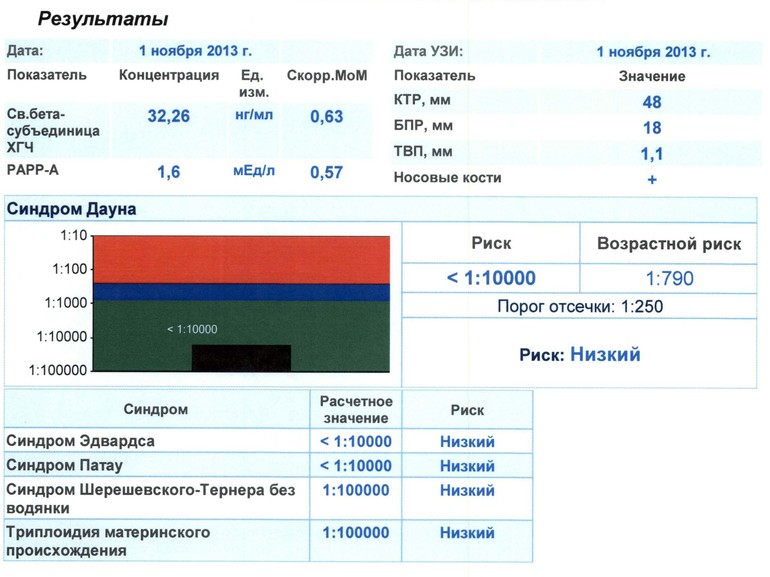 Посмотрите на мой скрининг, пожалуйста