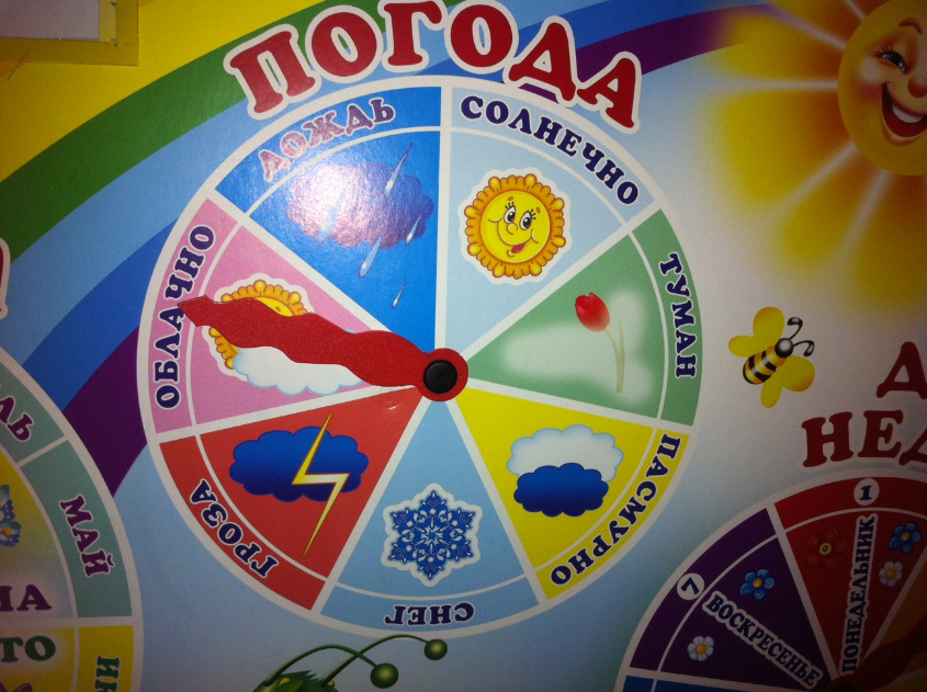 Наш календарь наблюдений