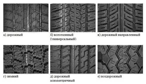 КАК ВЫБРАТЬ БЕЗОПАСНЫЕ ШИНЫ