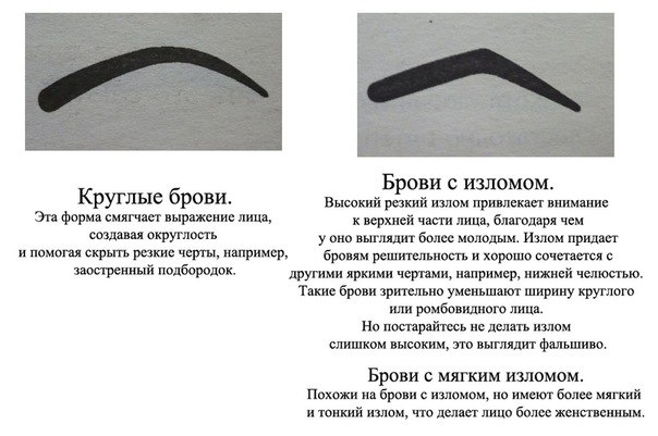 уроки макияжа в картинках