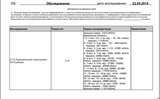 10 дпп, ХГЧ. Пролет?