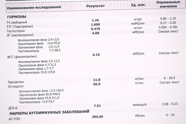 Гормоны???