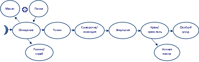 Азиатский уход за кожей лица