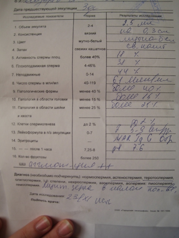 СГ расскажите как вы все это лечили?....