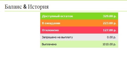 Новый формат шопинга ! лучше чем купоны и промокоды!