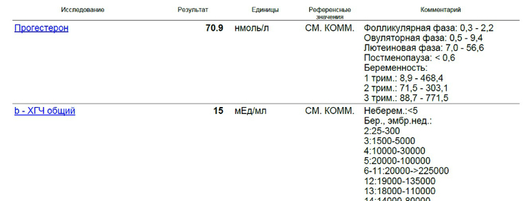 Хгч если нет беременности