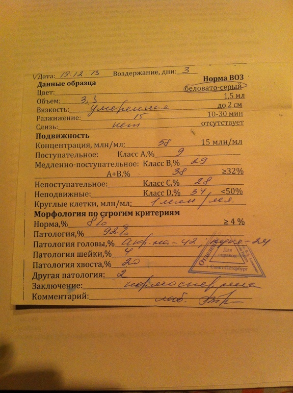 ИИ есть шансы на беременность или эко! Посоветуйте, пож-та!