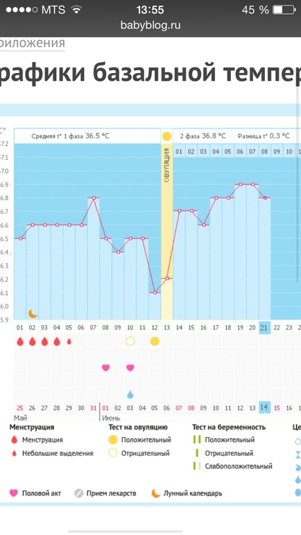 Возможна ли Б при такой 2 фазе?
