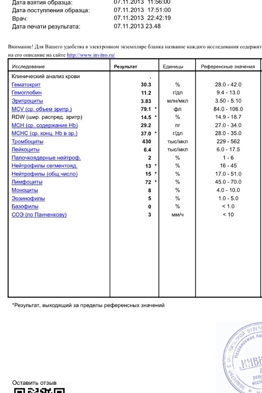 Первый анализ крови