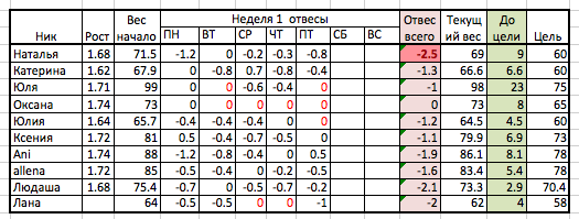 Старт 24.02! День 6 отвесы