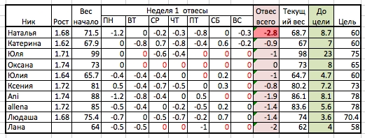 Старт 24.02! День 7 отвесы