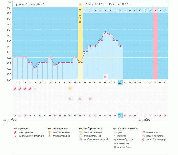 не понимаю в графиках, помогите.