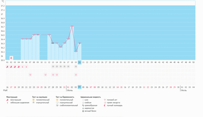 опять про овуляцию,БТ и тесты...