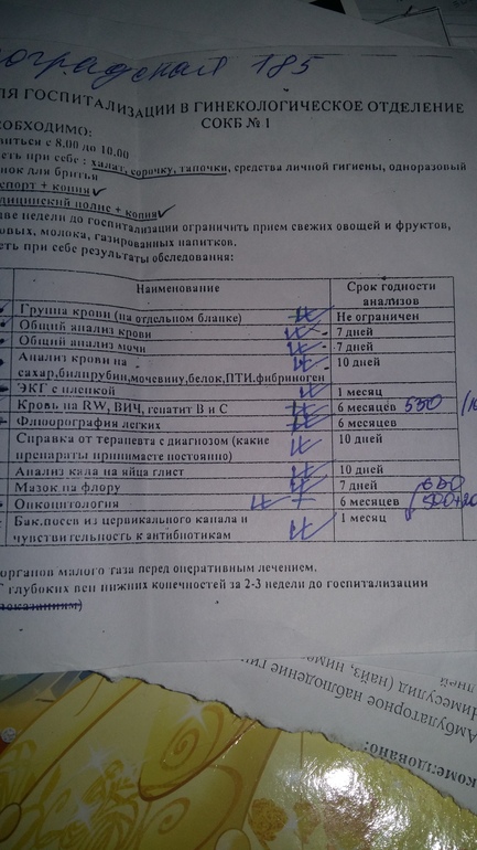 Срок годности анализа крови на rw