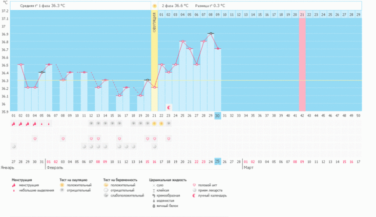 есть ли надежда??