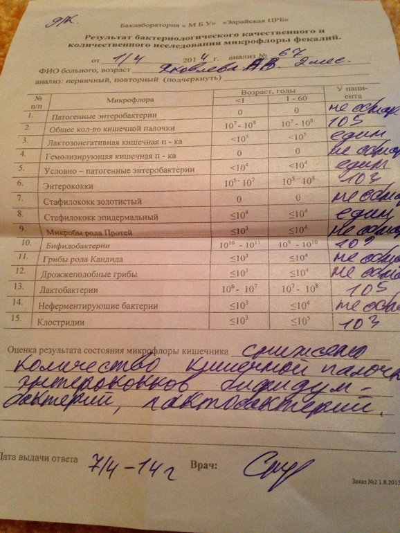 Анализ молока