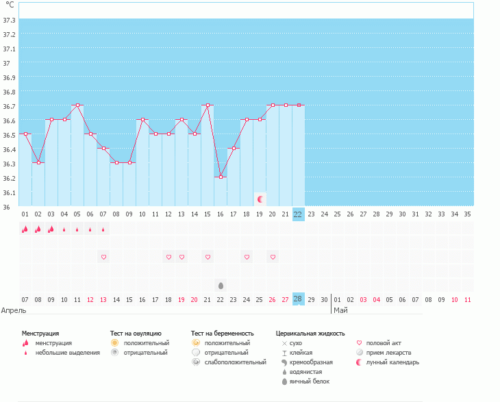 Девочки гляньте кто разбирается, была О???